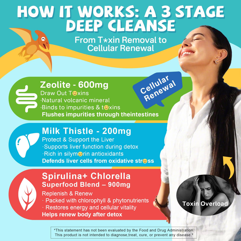 EnvyCure Zeolite Detox milk thistle herbs display for liver-support botanicals