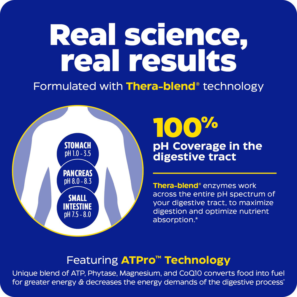 Infographic-style Digest Gold ATPro digestion graphic illustrating breakdown