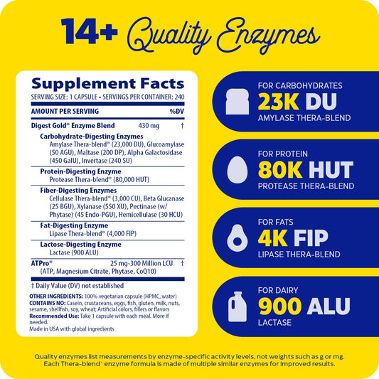 Digest Gold capsules close-up highlights easy daily dosage.