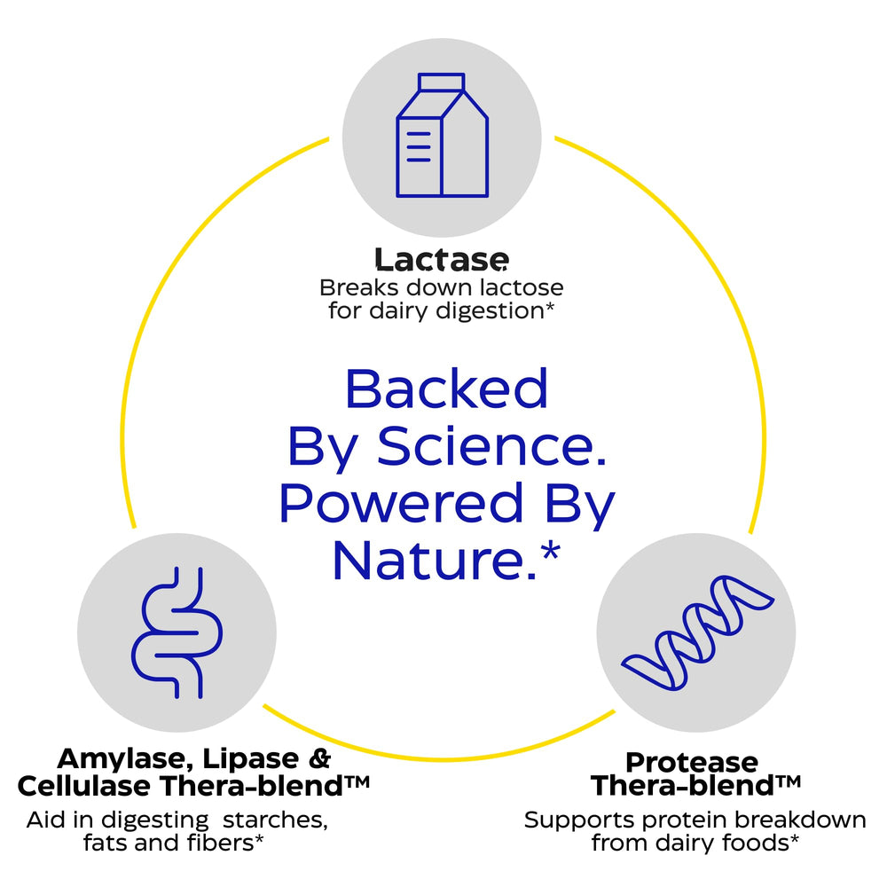 Packaging demonstrates the advanced digest enzyme blend for dairy nutrients.