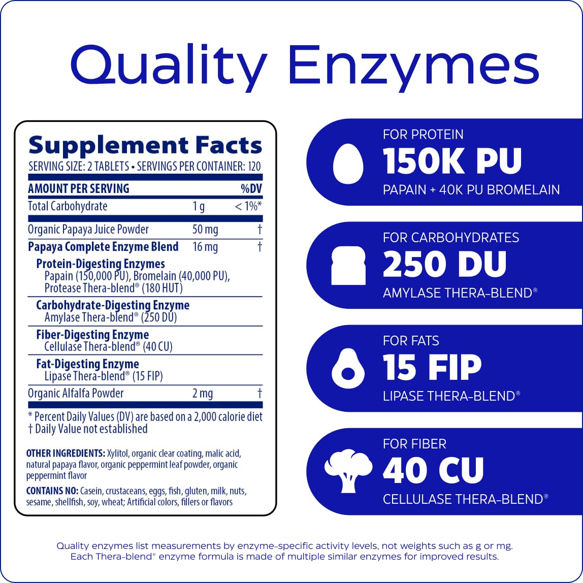 Enzymedica Papaya Enzymes Mint flavor bottle demonstrates fresh on-the-go chewables