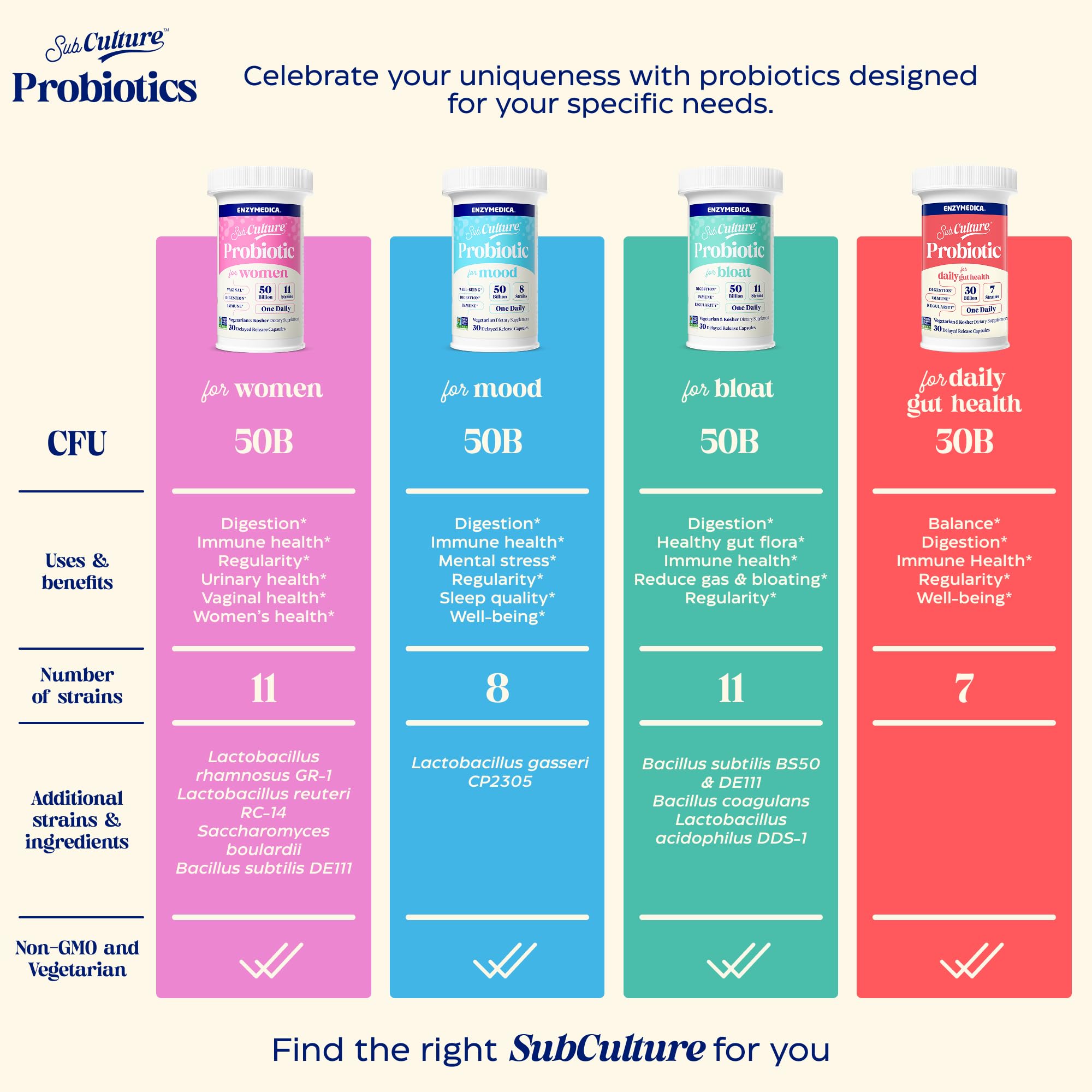 Enzymedica SubCulture Probiotics for Women vaginal health icon suggests targeted benefits.