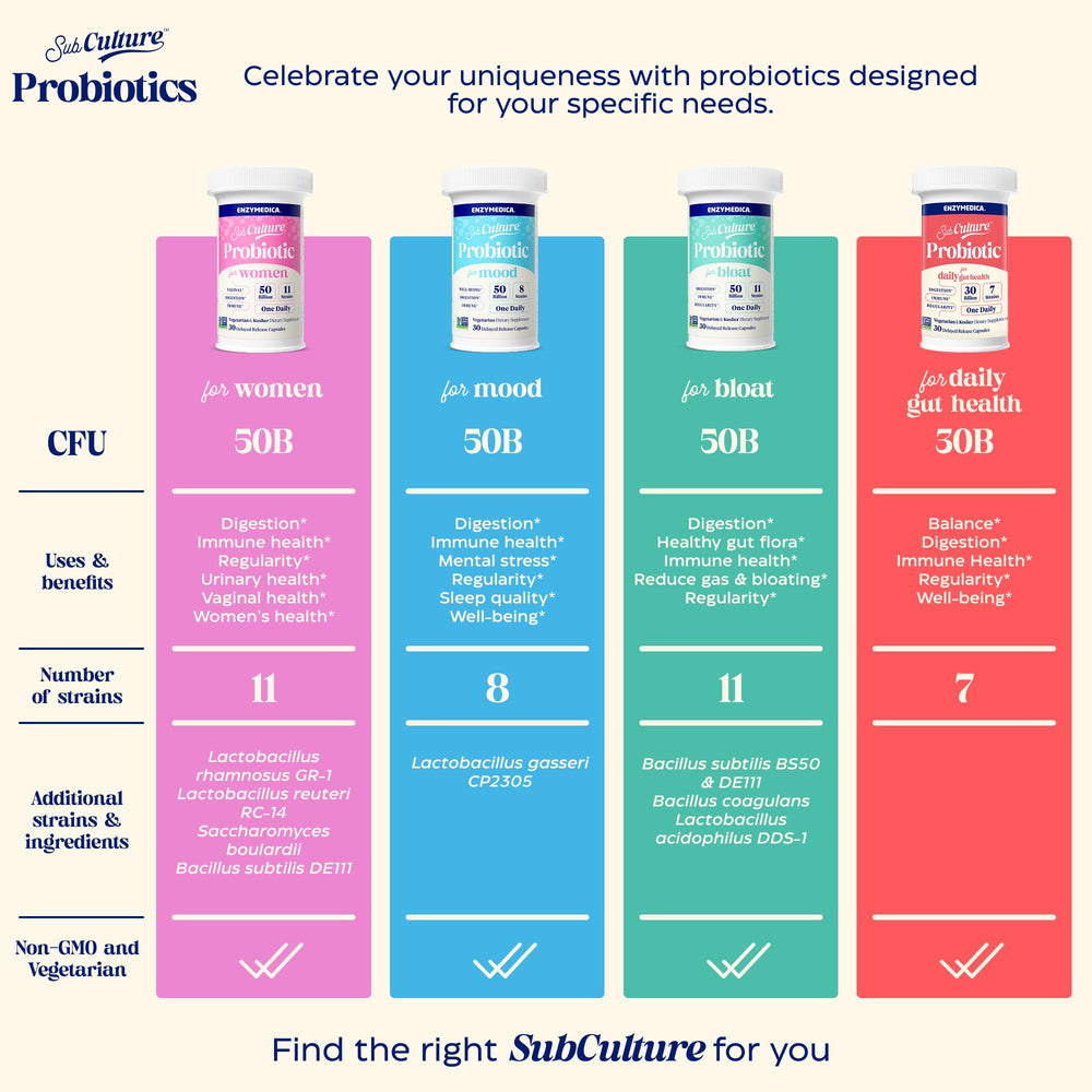 Enzymedica SubCulture Probiotics for Women vaginal health icon suggests targeted benefits.