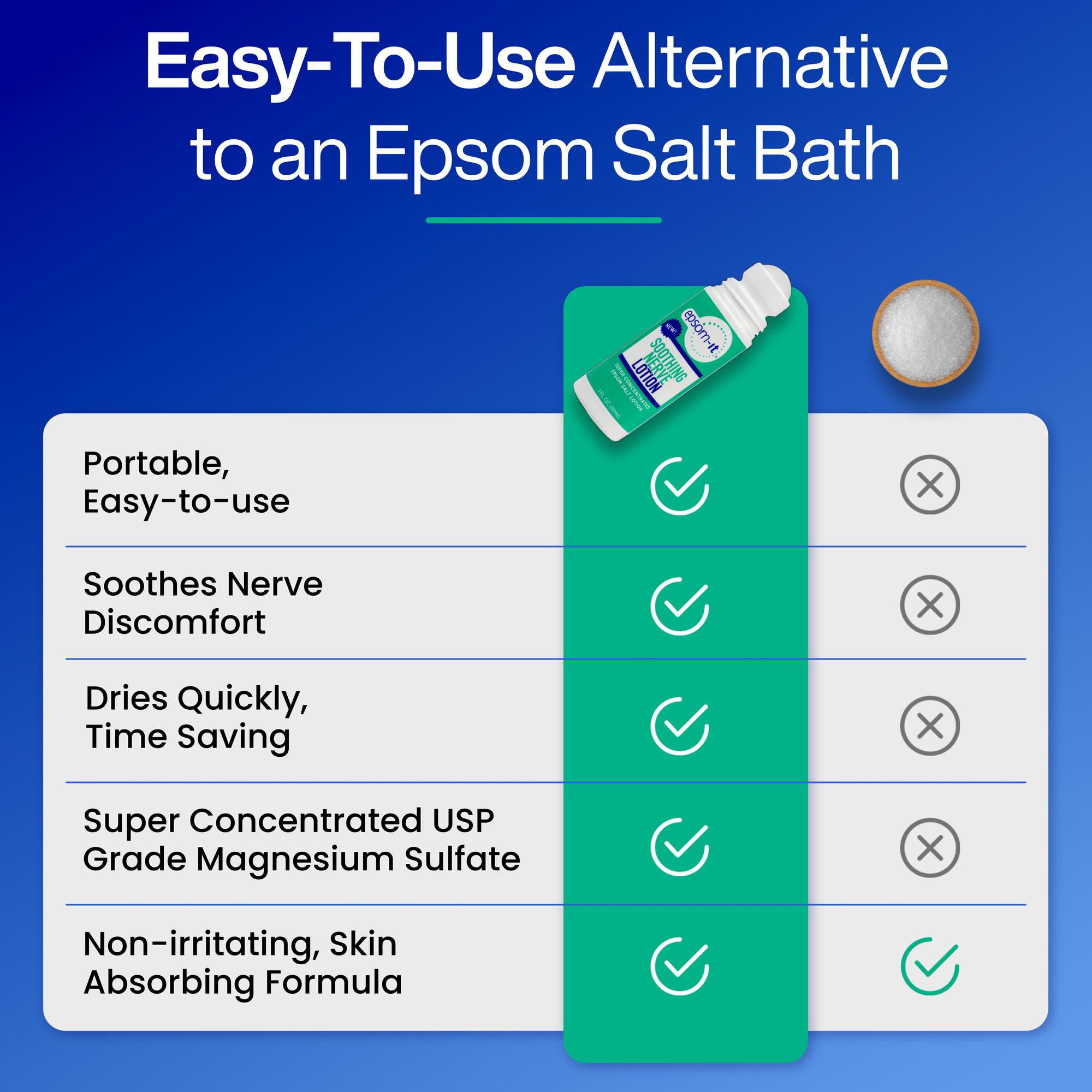EPSOM-IT capsaicin and arnica formulation targets stiffness and tension.