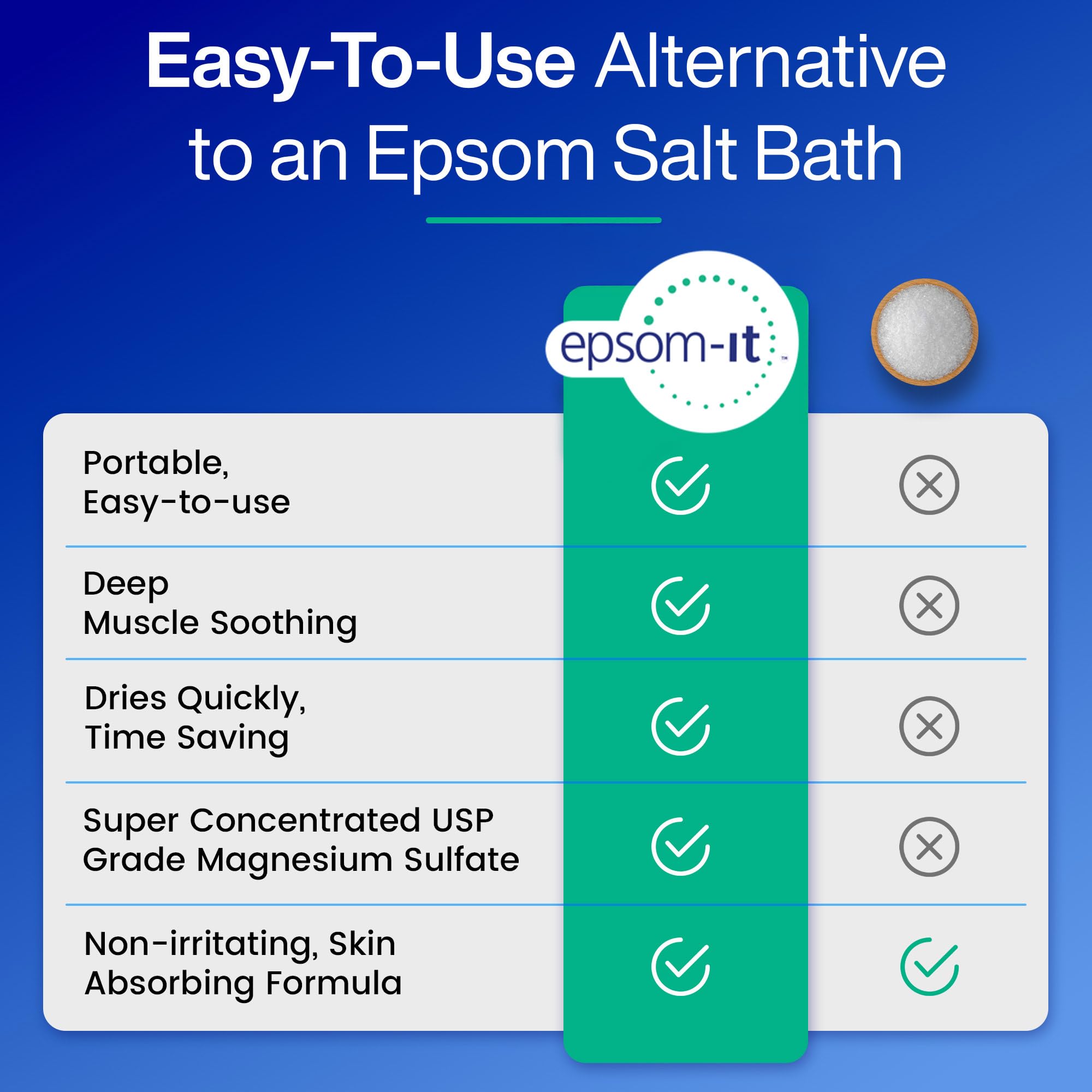 EPSOM-IT Soothing Nerve Lotion Made in the USA with high-quality standards