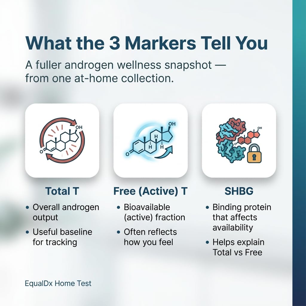 EqualDx CLIA-certified lab processing facility with precise androgen analysis.