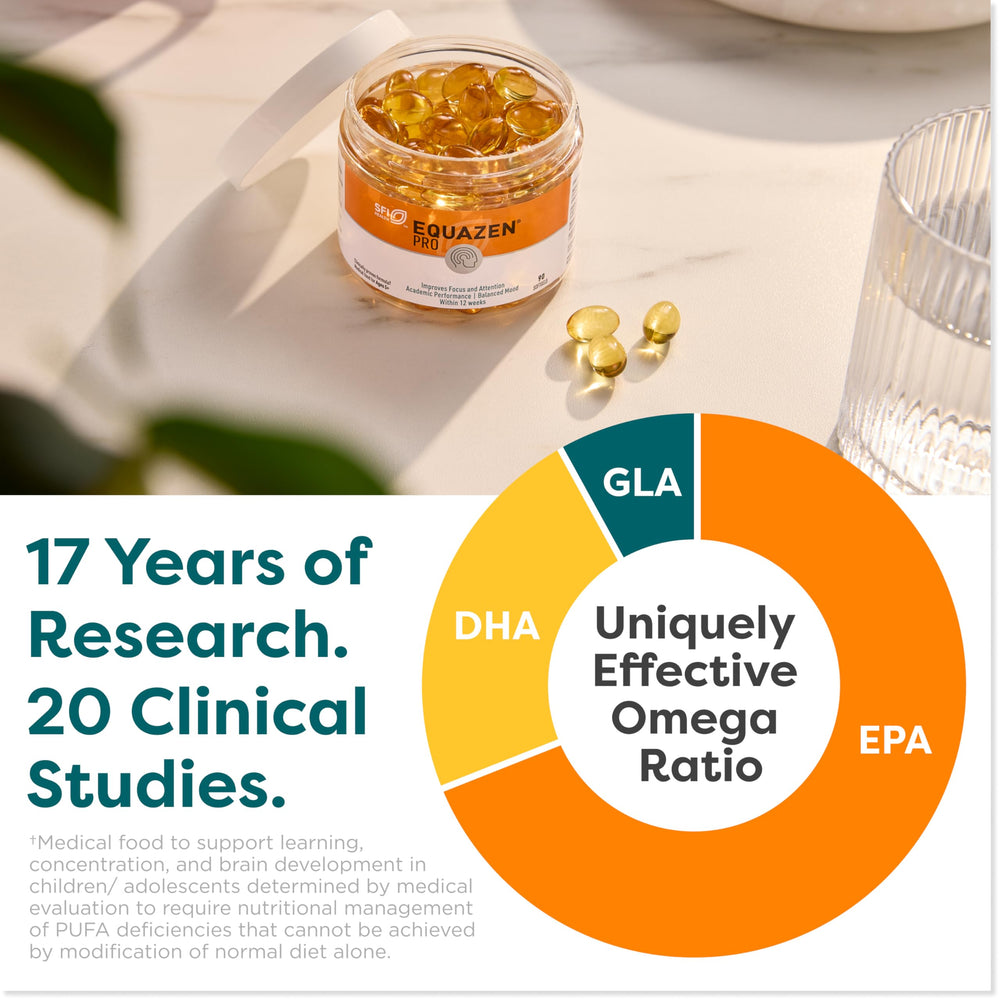 Equazen Pro SFI omega-3-6 blend graphic displaying EPA, DHA, and GLA.