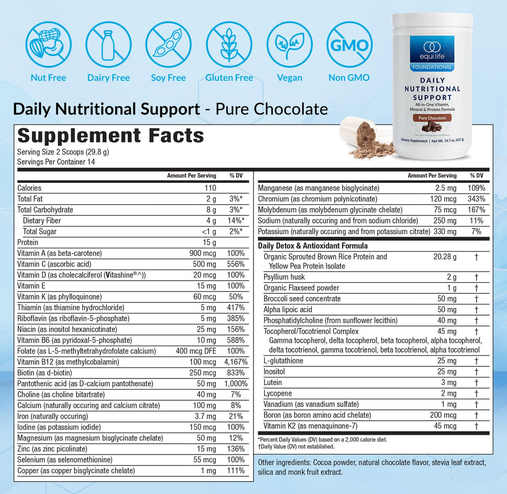Equilife broccoli-derived Broccophane image highlights natural detox-support.
