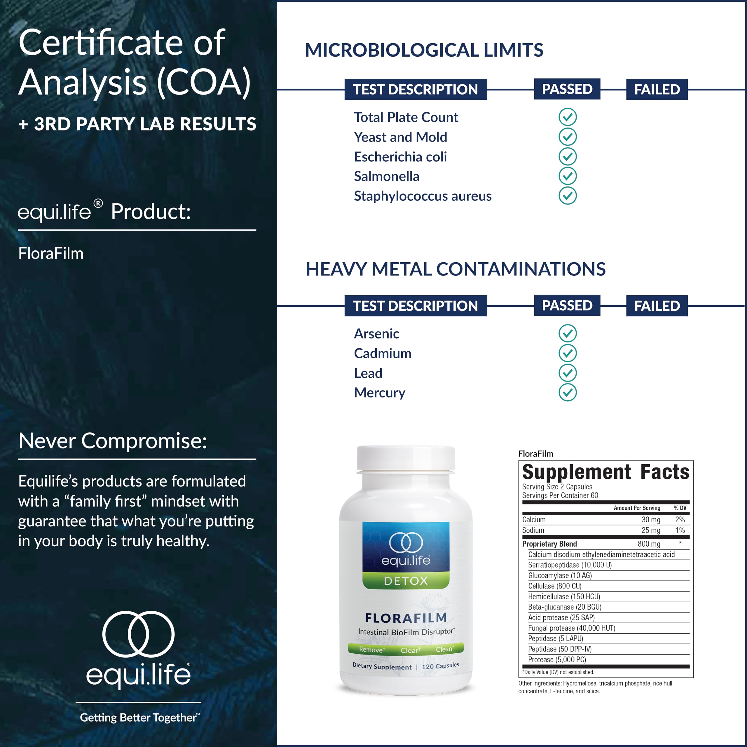 Close-up of Florafilm capsule texture and daily routine label