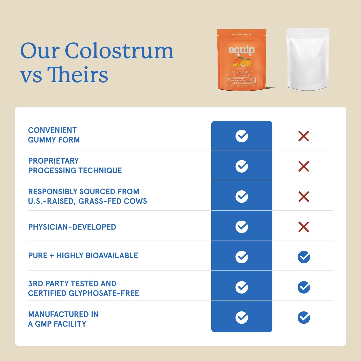 Equip Foods Core Bovine Colostrum Gummies peach-mango texture close-up for delicious daily use