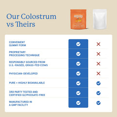 Equip Foods Core Bovine Colostrum Gummies peach-mango texture close-up for delicious daily use