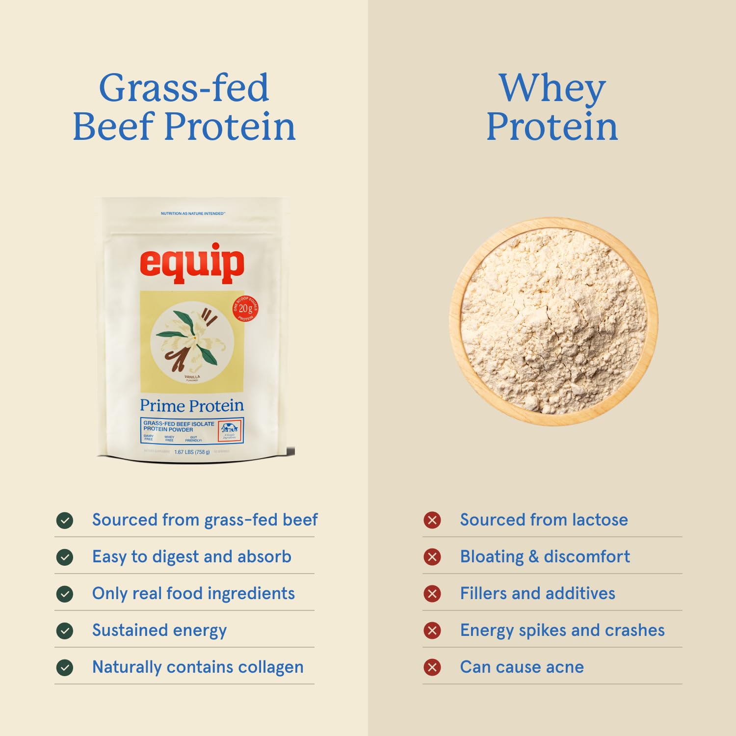 Glass of Prime Protein shake made with Equip for dairy-free nutrition.