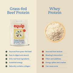 Glass of Prime Protein shake made with Equip for dairy-free nutrition.