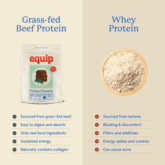 Equip Prime Protein Powder container front shows label and ingredients.