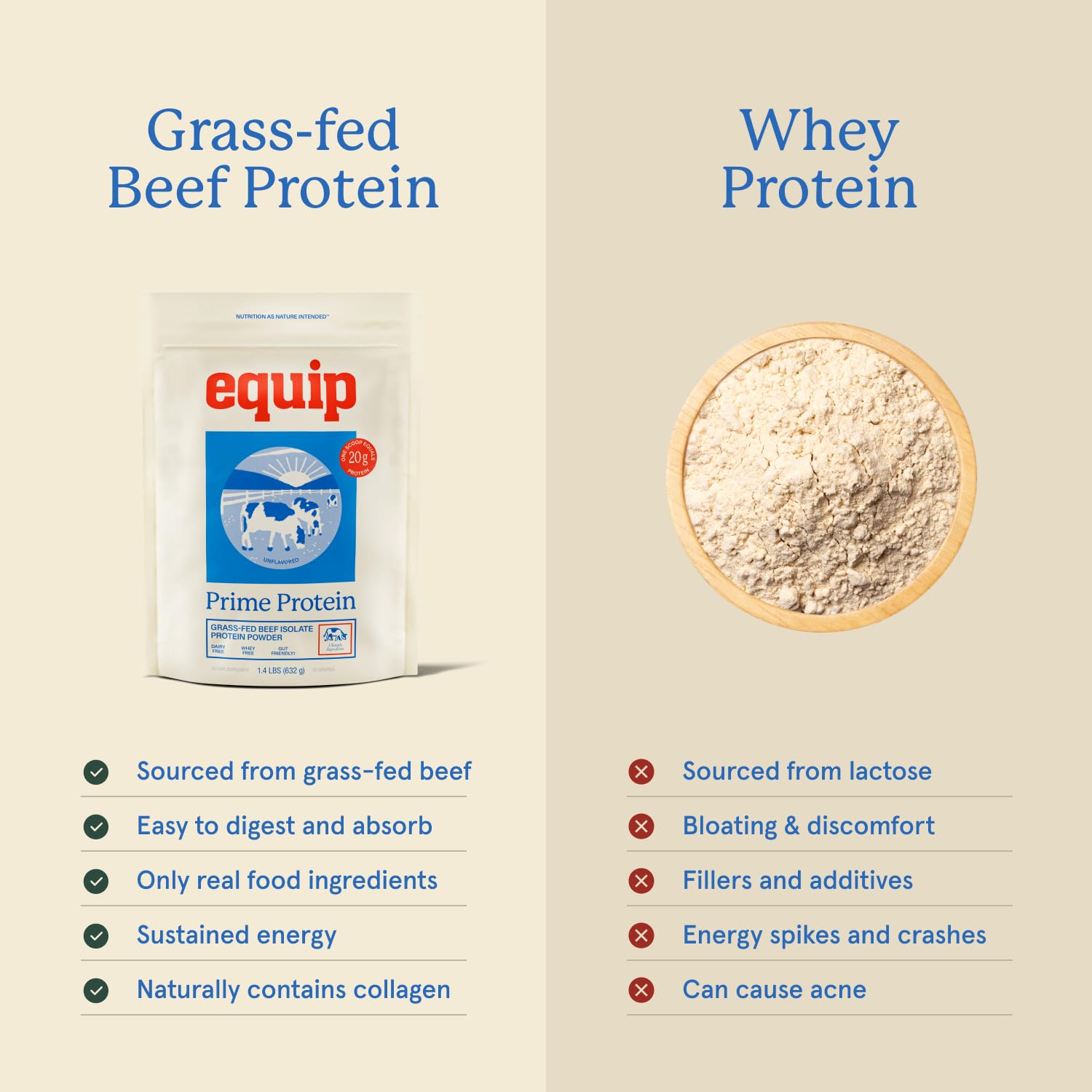 Scoop dispensing Prime Protein Powder showing easy portion control.