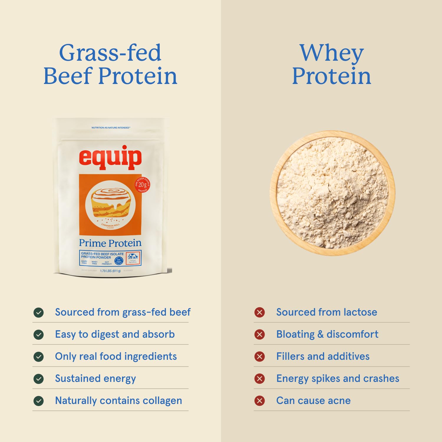 Equip Prime Protein Shake Pouring Into Glass: convenient post-workout nourishment.