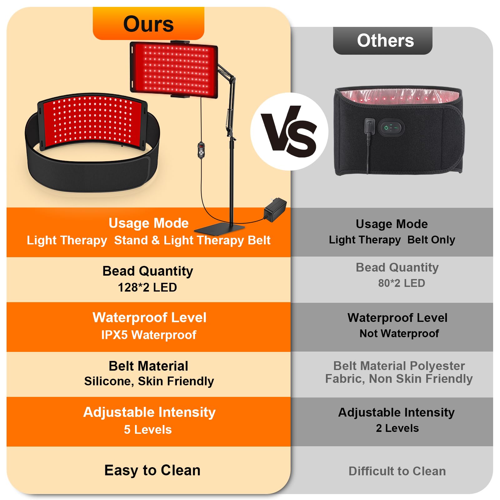 Detachable Erinrch belt for flexible red light treatment on various body parts.