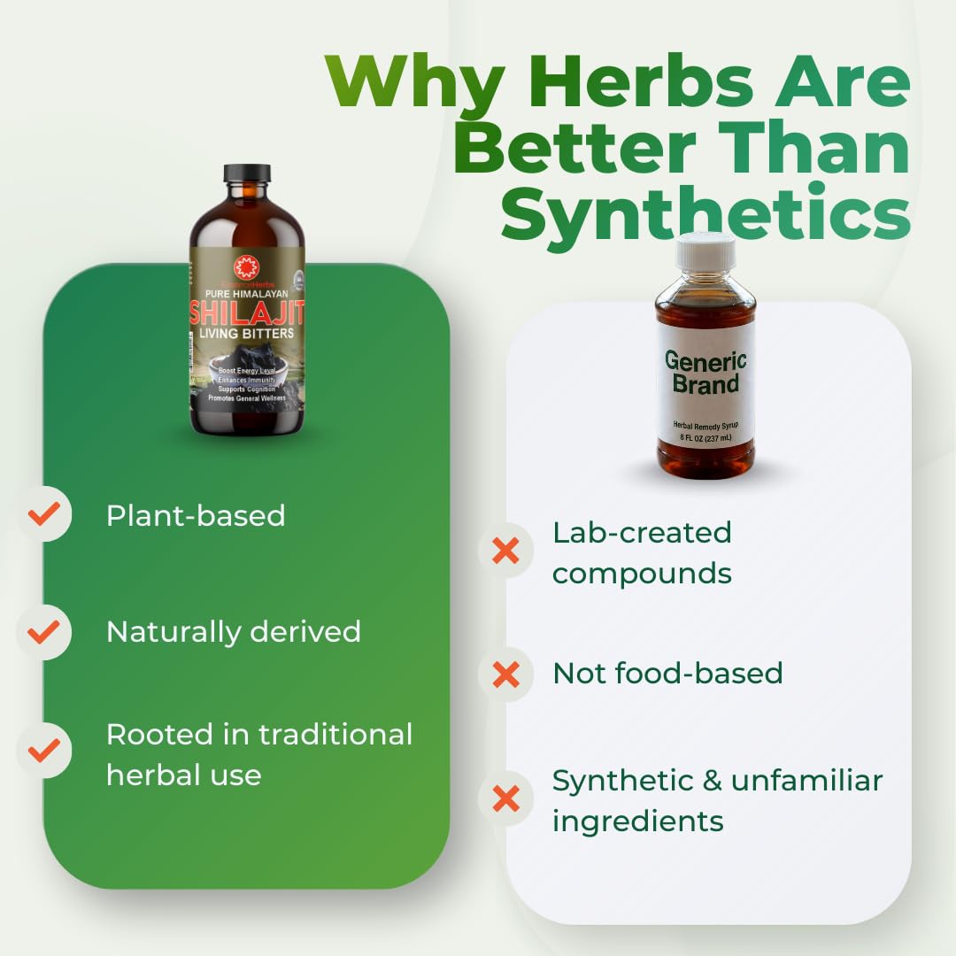 Essence Herbs Shilajit Bitters pouring; easy addition to water or juice