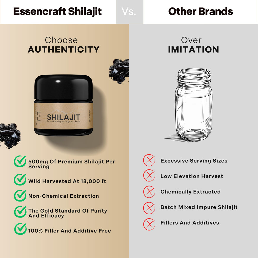Essencraft Shilajit resin lab-tested badge on bottle for confidence.