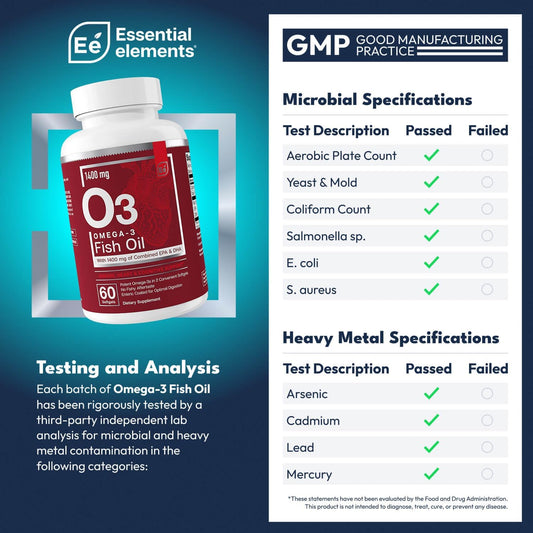 Closeup of Essential Elements Omega-3 softgels for easy swallowing