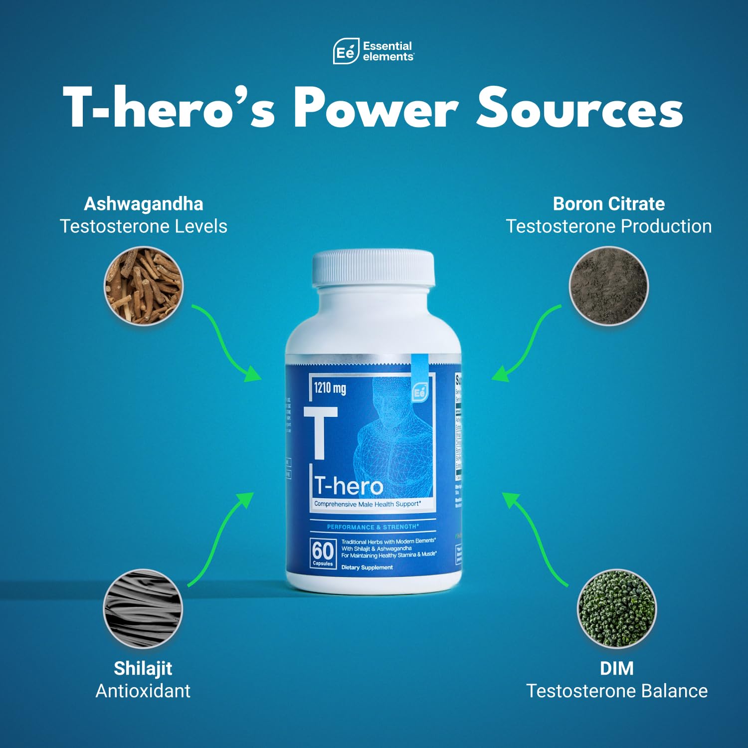 Capsules close-up showing convenient daily dose from Essential Elements T-Hero.