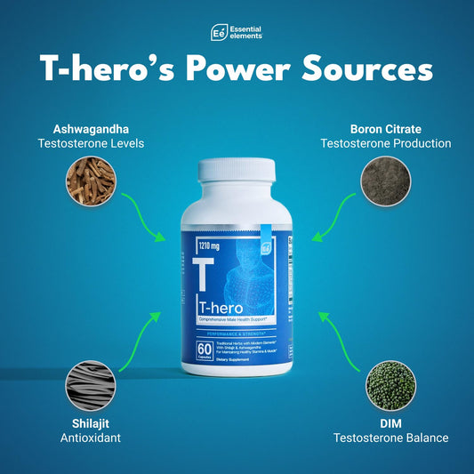 Capsules close-up showing convenient daily dose from Essential Elements T-Hero.