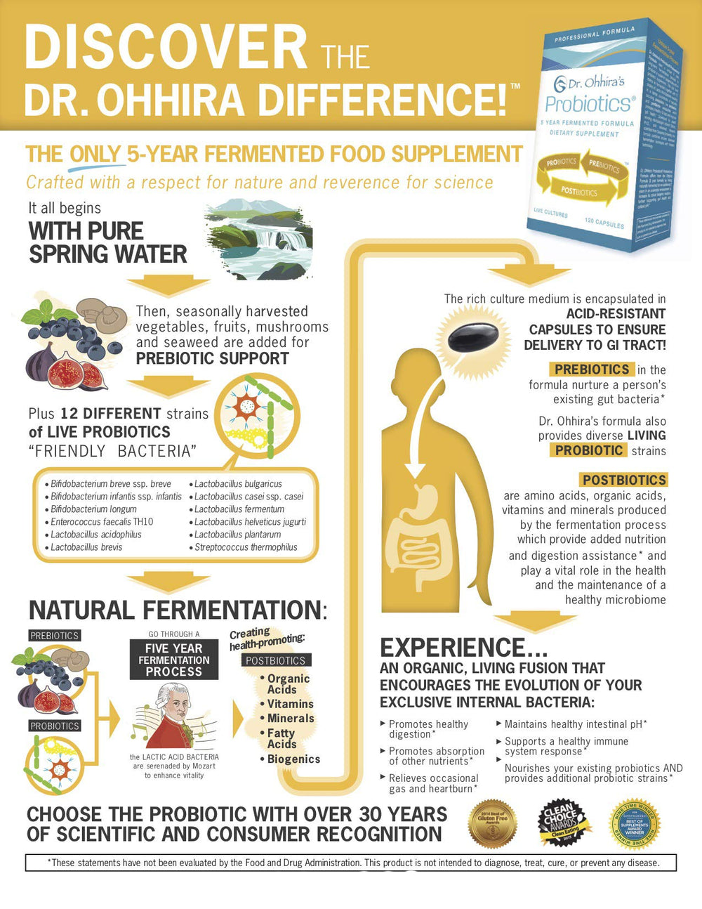 Essential Formulas Dr. Ohhira’s Probiotics anaerobic fermentation scene suggests advanced processing.