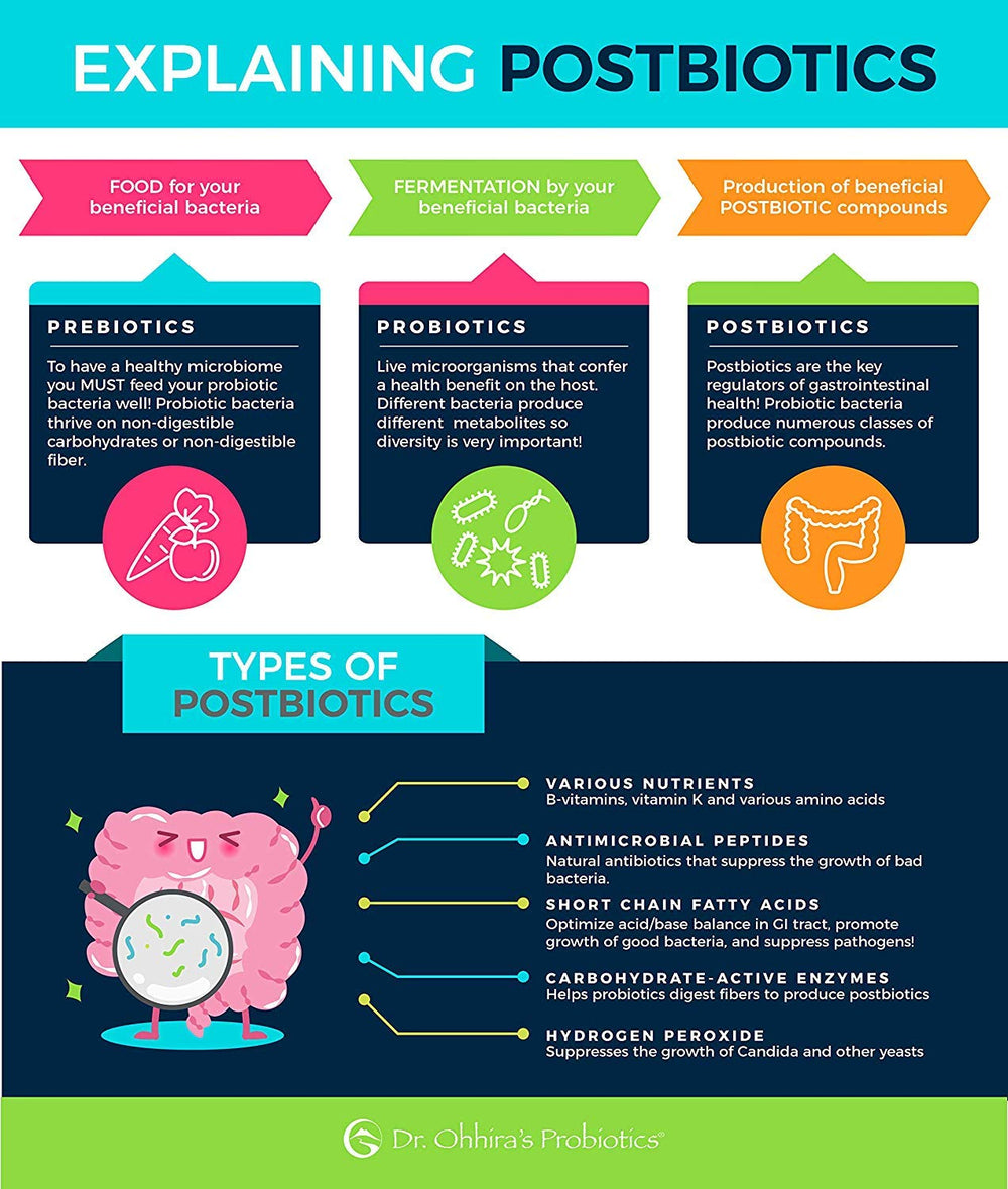 Essential Formulas Dr. Ohhira’s Probiotics Packaging display; conveys quality and care