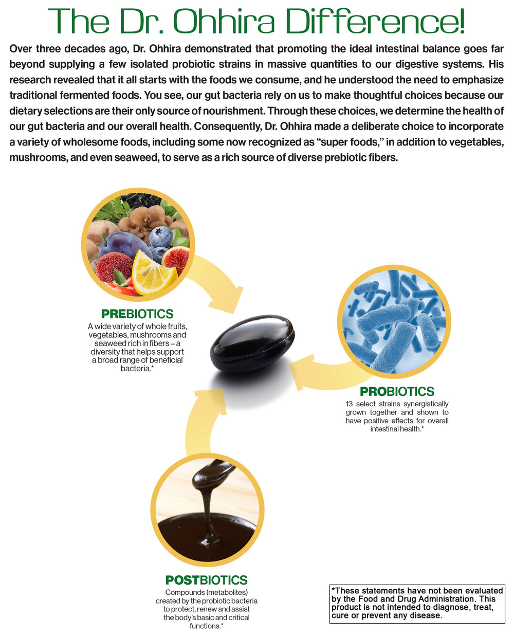 Essential Formulas capsule showing 12 probiotic strains for varied gut support.
