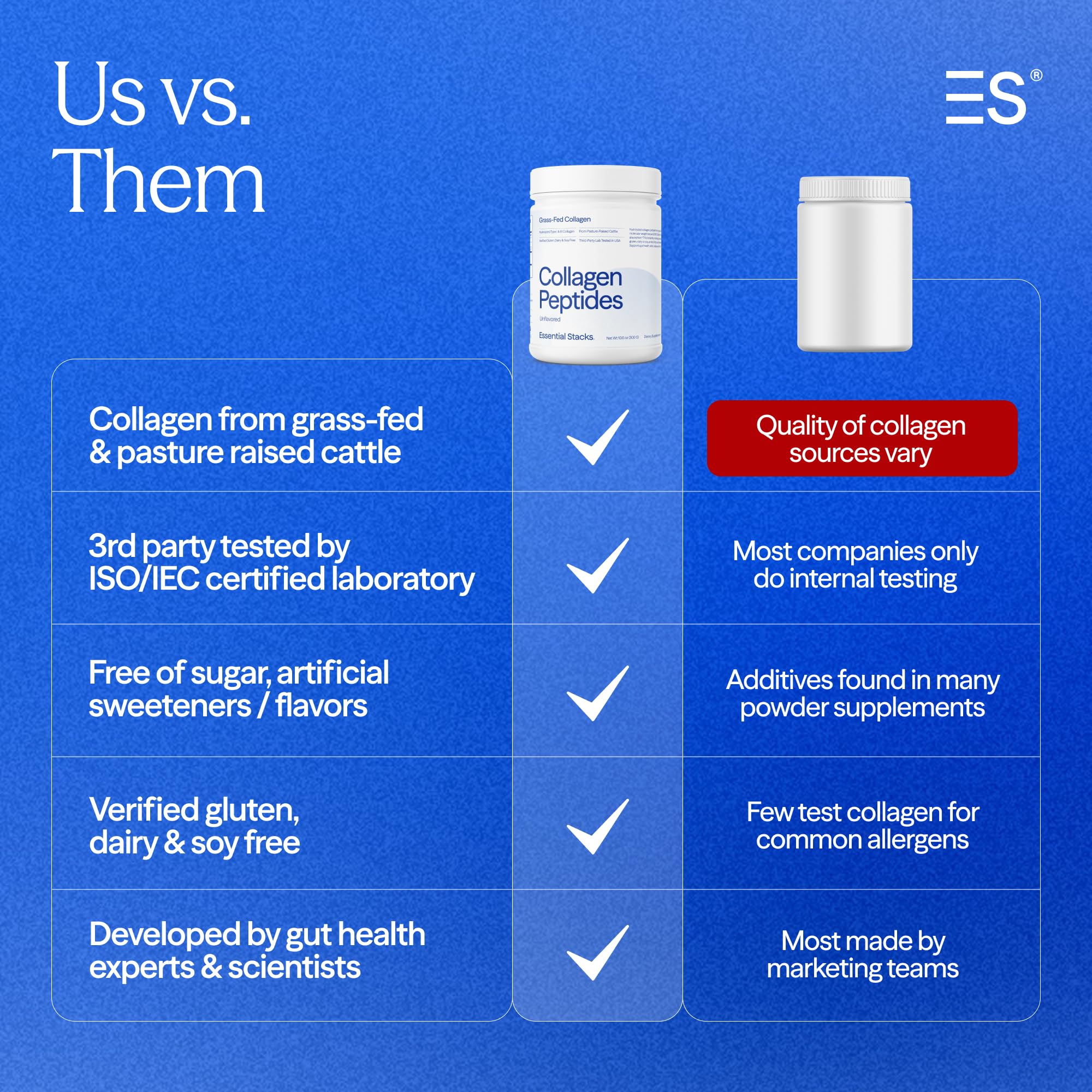 Essential Stacks collagen powder label emphasizes a clean, allergen-free formula.