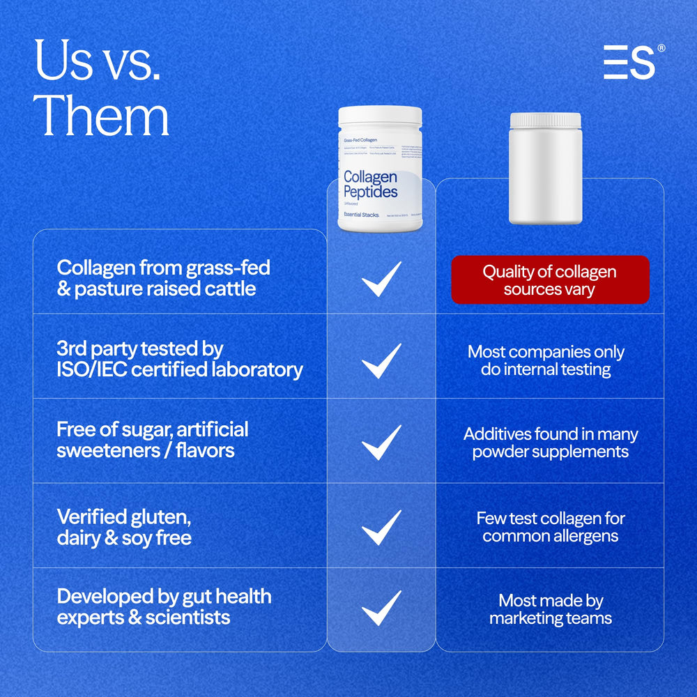 Essential Stacks collagen powder label emphasizes a clean, allergen-free formula.
