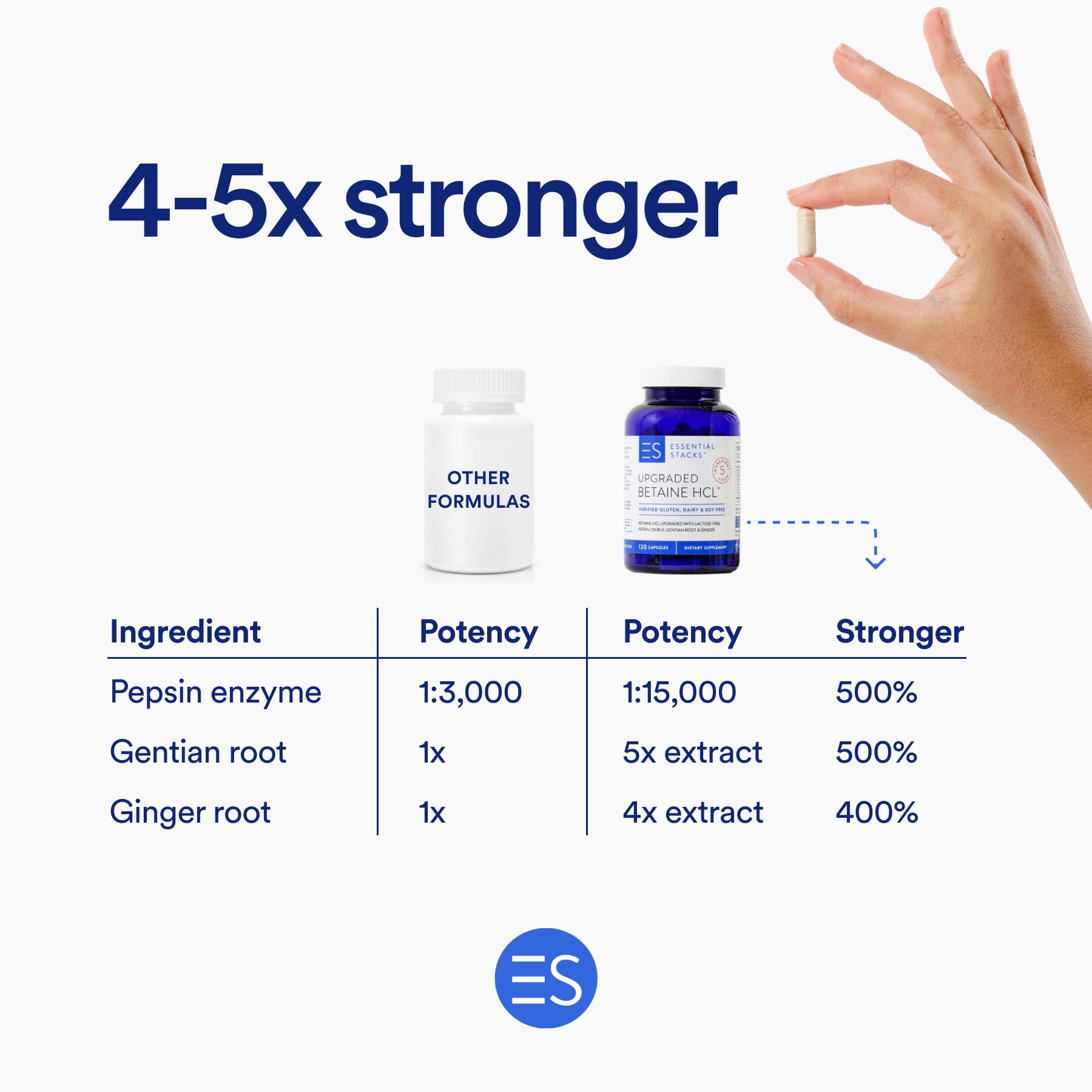 Essential Stacks Digestive enzyme tablets being poured for daily use