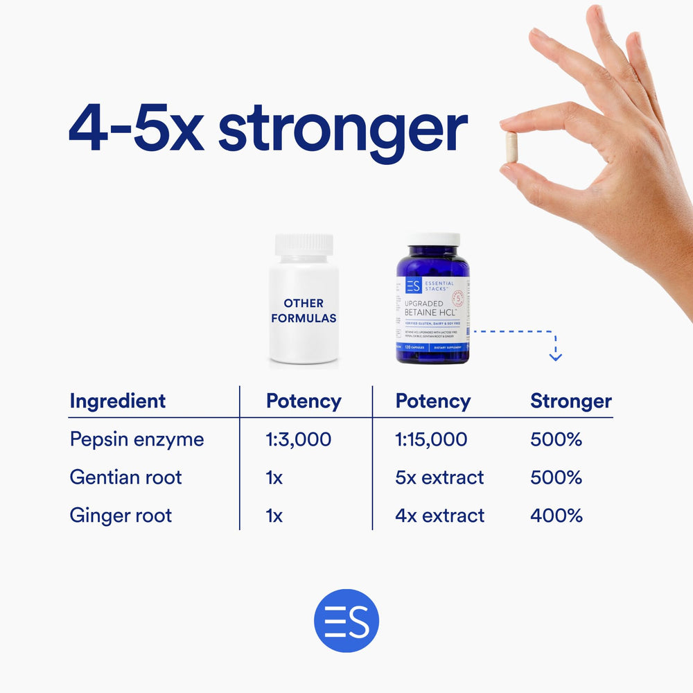 Essential Stacks Digestive enzyme tablets being poured for daily use
