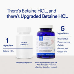 Essential Stacks Ox Bile capsules closeup emphasizing fat digestion support
