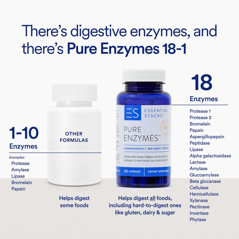 Ingredient panel of Essential Stacks Pure Digestive Enzymes highlights 18 enzymes