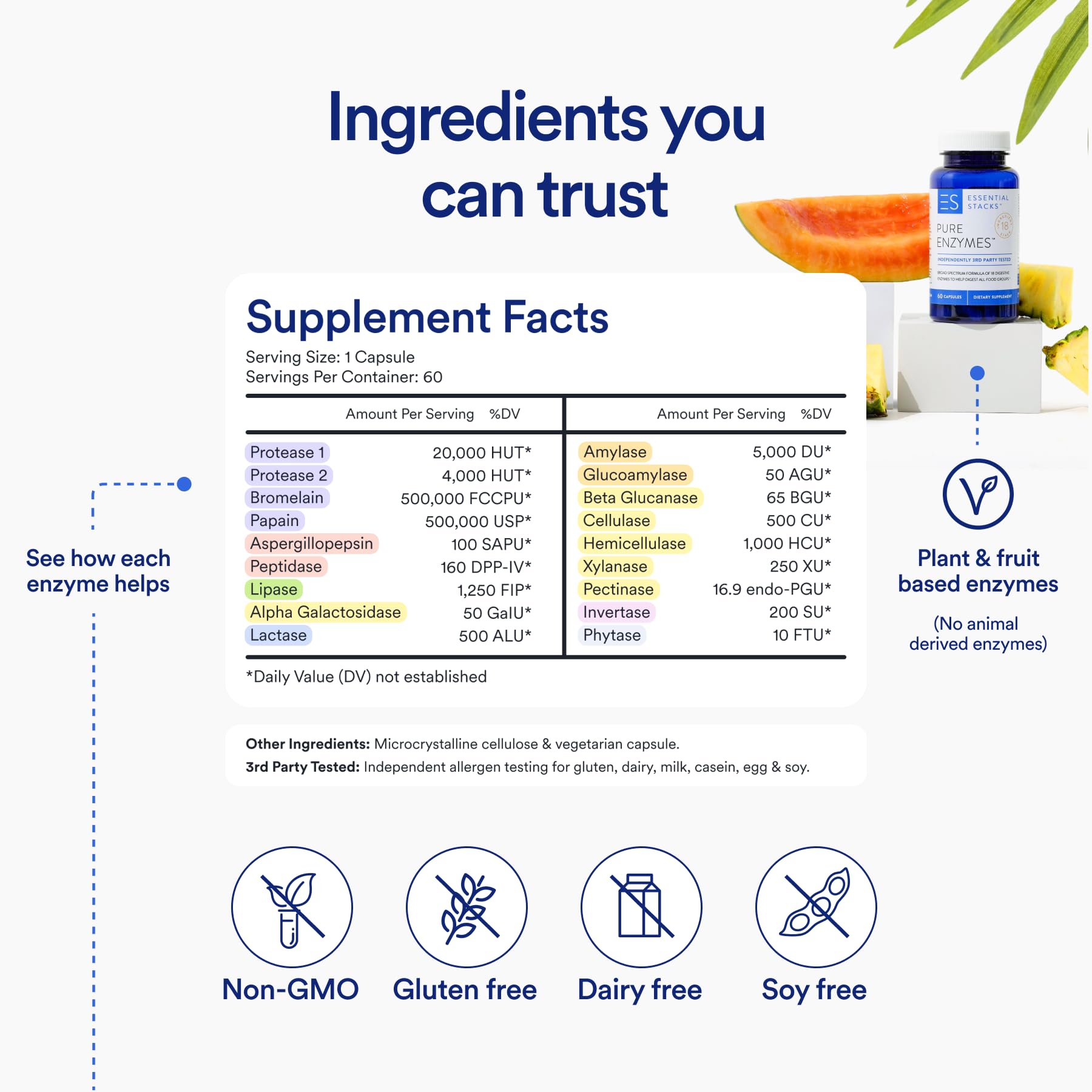 Packaging closeup of Essential Stacks Pure Digestive Enzymes