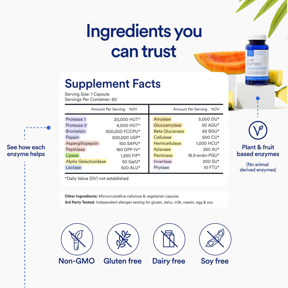 Packaging closeup of Essential Stacks Pure Digestive Enzymes