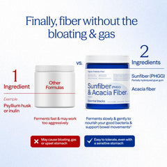 Essential Stacks Sunfiber label emphasizes organic, gluten-free formula