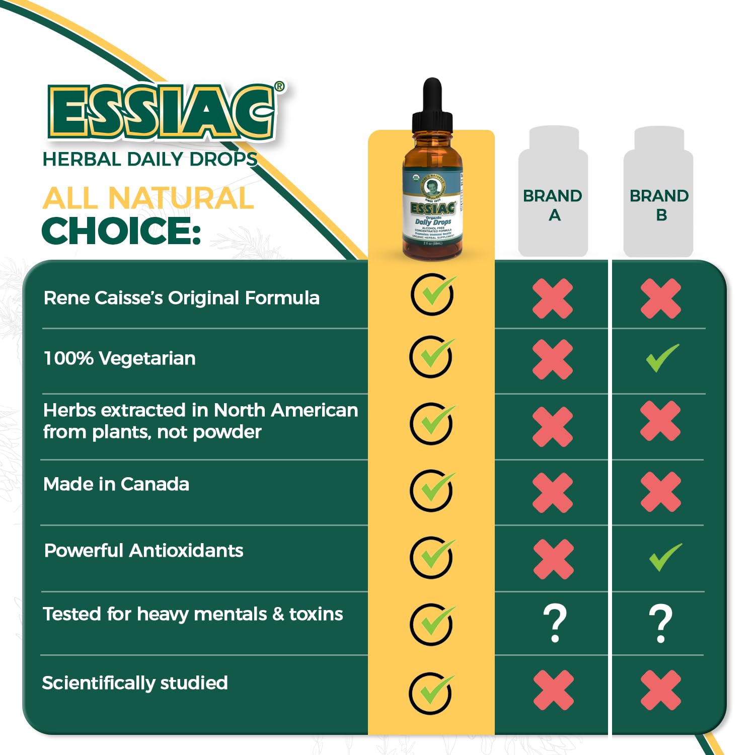 Essiac Original Tea 2oz bottle, alcohol-free herbal option