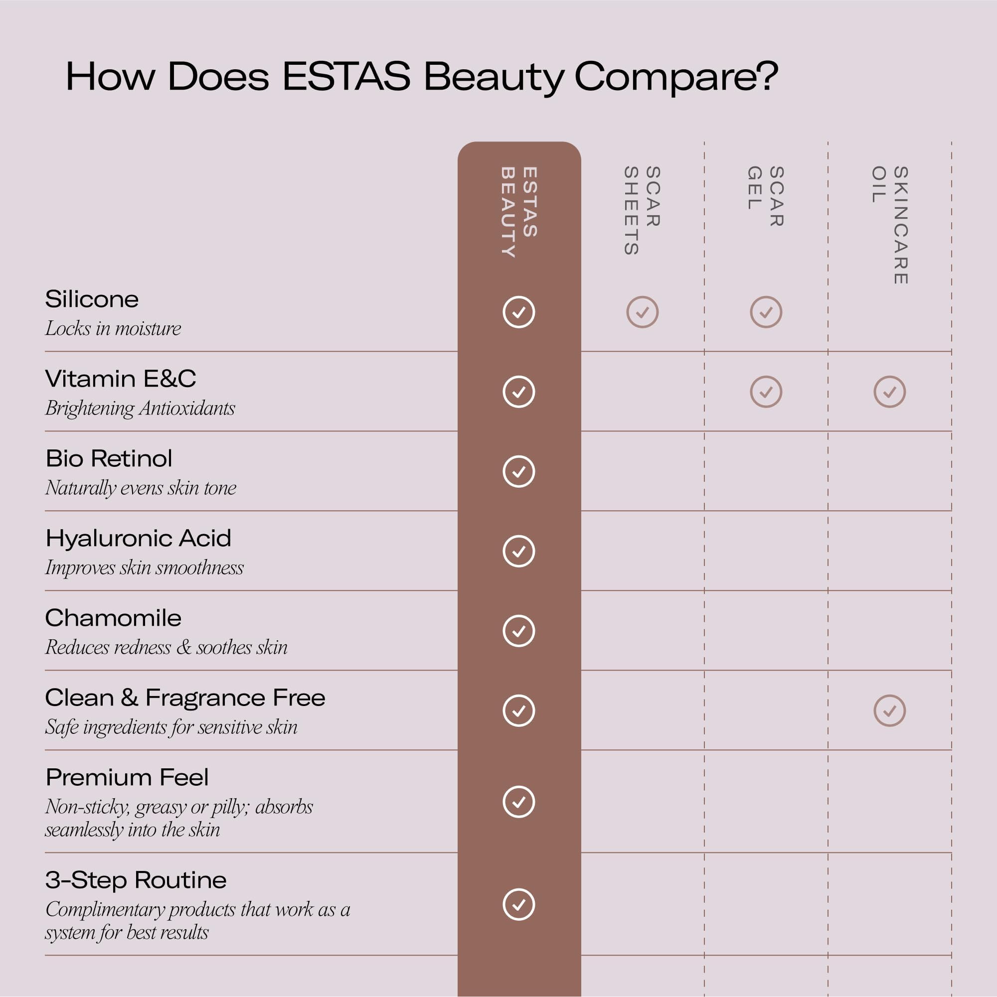 ESTAS Beauty Scar Cream applied on face and body scar areas.