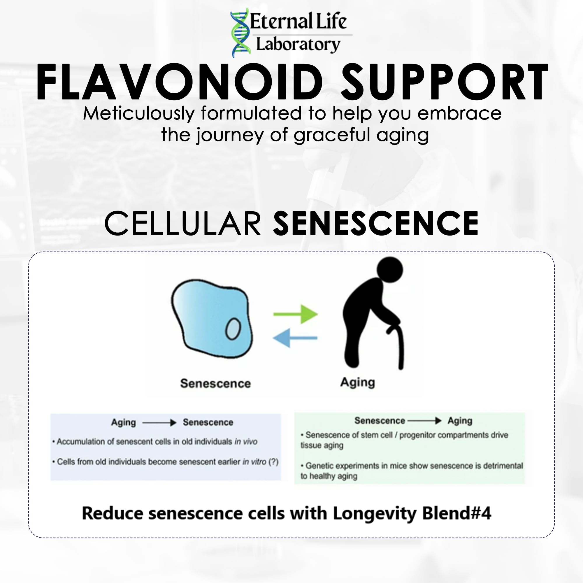Capsules shown beside a minimalist health and longevity concept.