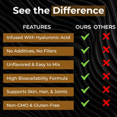 Eternalabs gluten-free label on packaging