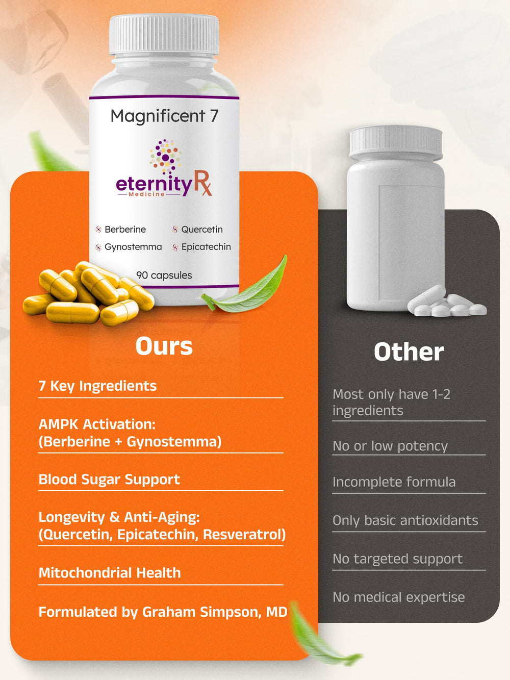 Eternity Medicine Rx energy and mitochondrial support visuals highlight cellular function.