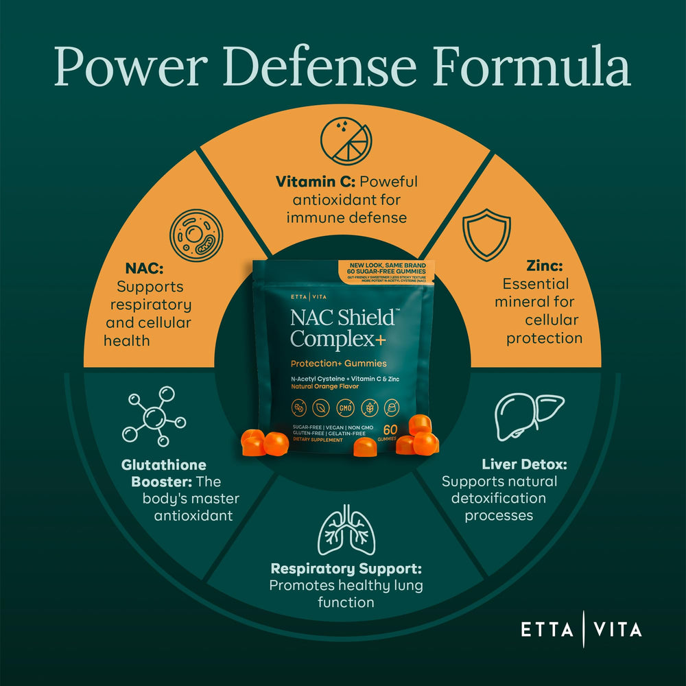 Etta Vita NAC with Vitamin C and Zinc icons signaling synergy.