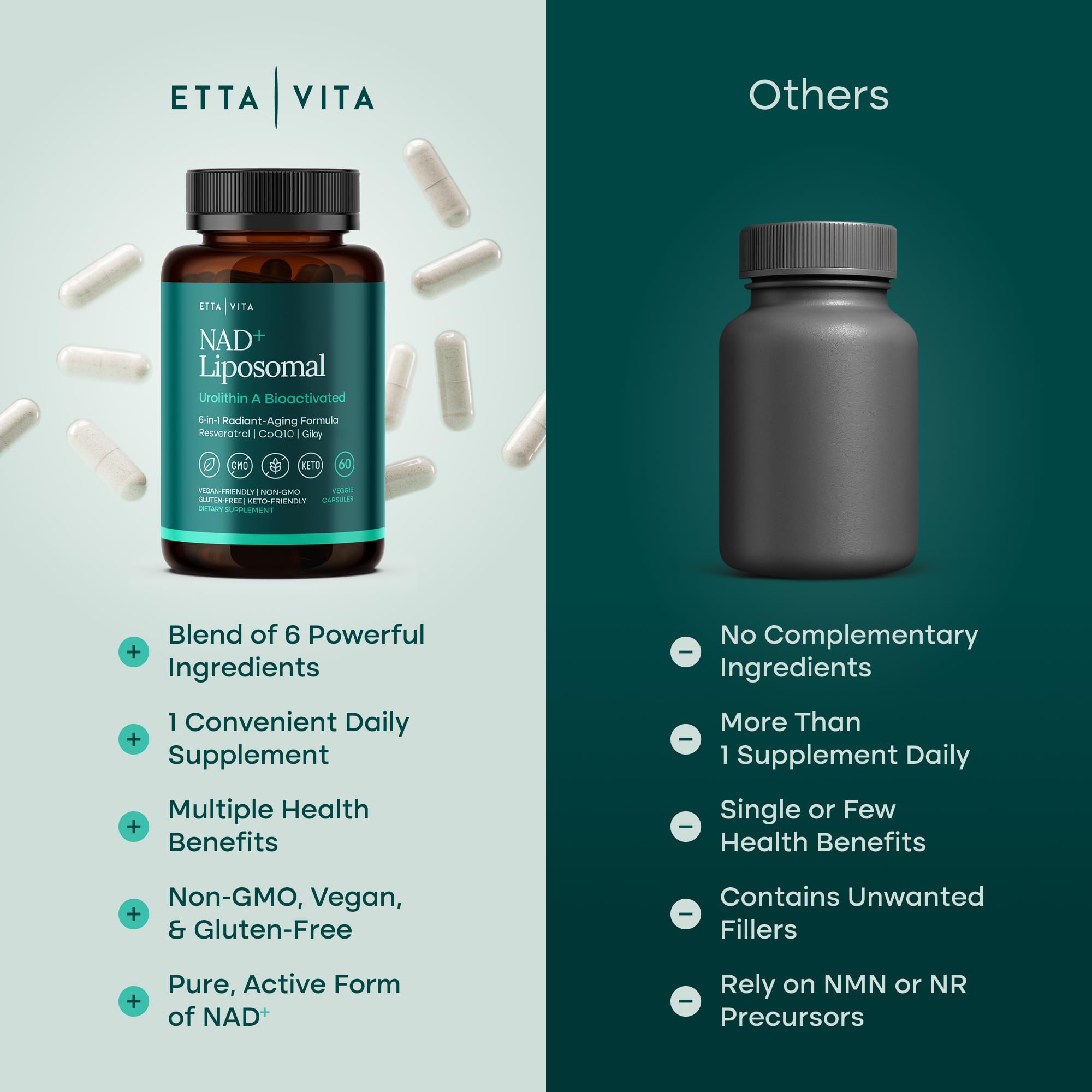 Etta Vita packaging box communicates clean, vegan NAD supplement.