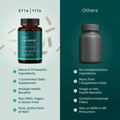 Etta Vita packaging box communicates clean, vegan NAD supplement.