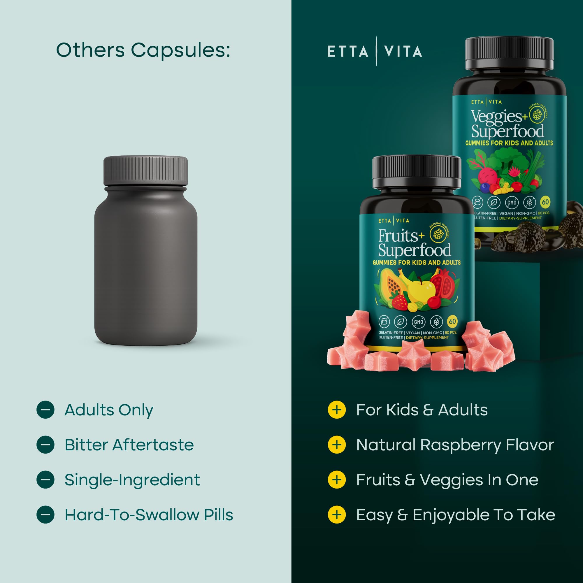 Etta Vita nine superfruits and thirty veggies blend label close-up for balanced wellness.