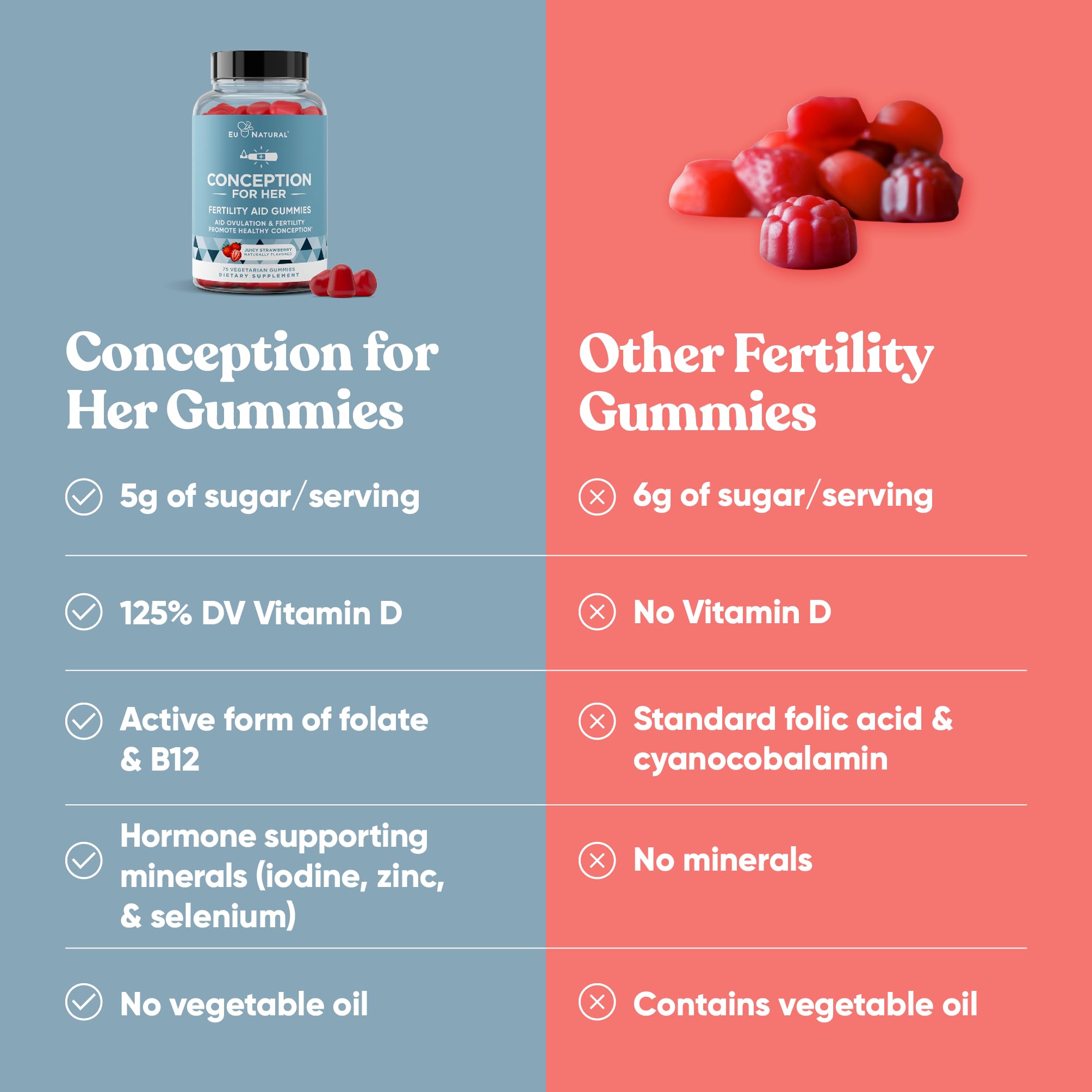 Eu Natural Conception for Her packaging emphasizing Vitamin Angels partnership.