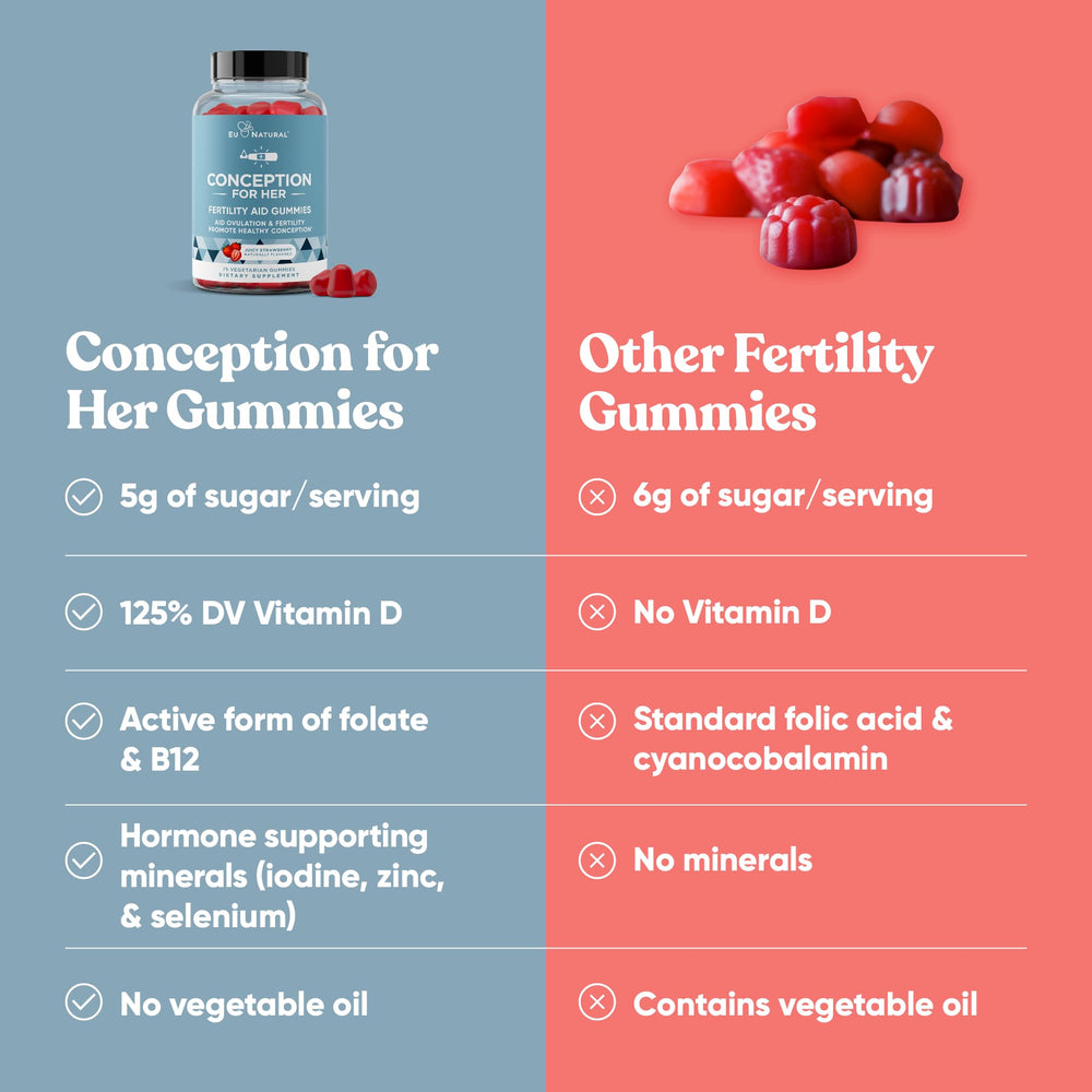 Eu Natural Conception for Her packaging emphasizing Vitamin Angels partnership.