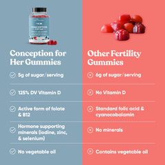 Eu Natural Conception for Her packaging emphasizing Vitamin Angels partnership.